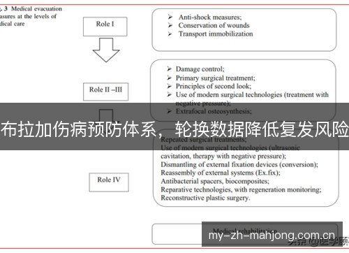 布拉加伤病预防体系，轮换数据降低复发风险