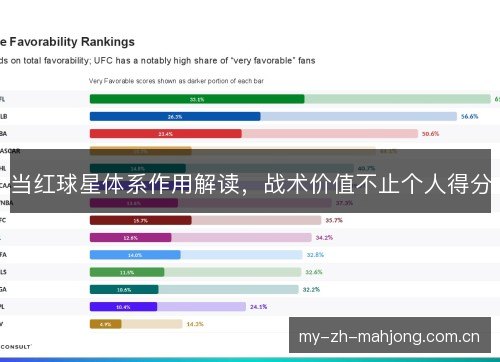 当红球星体系作用解读,战术价值不止个人得分 当红球星体系作用解读,战术价值不止个人得分